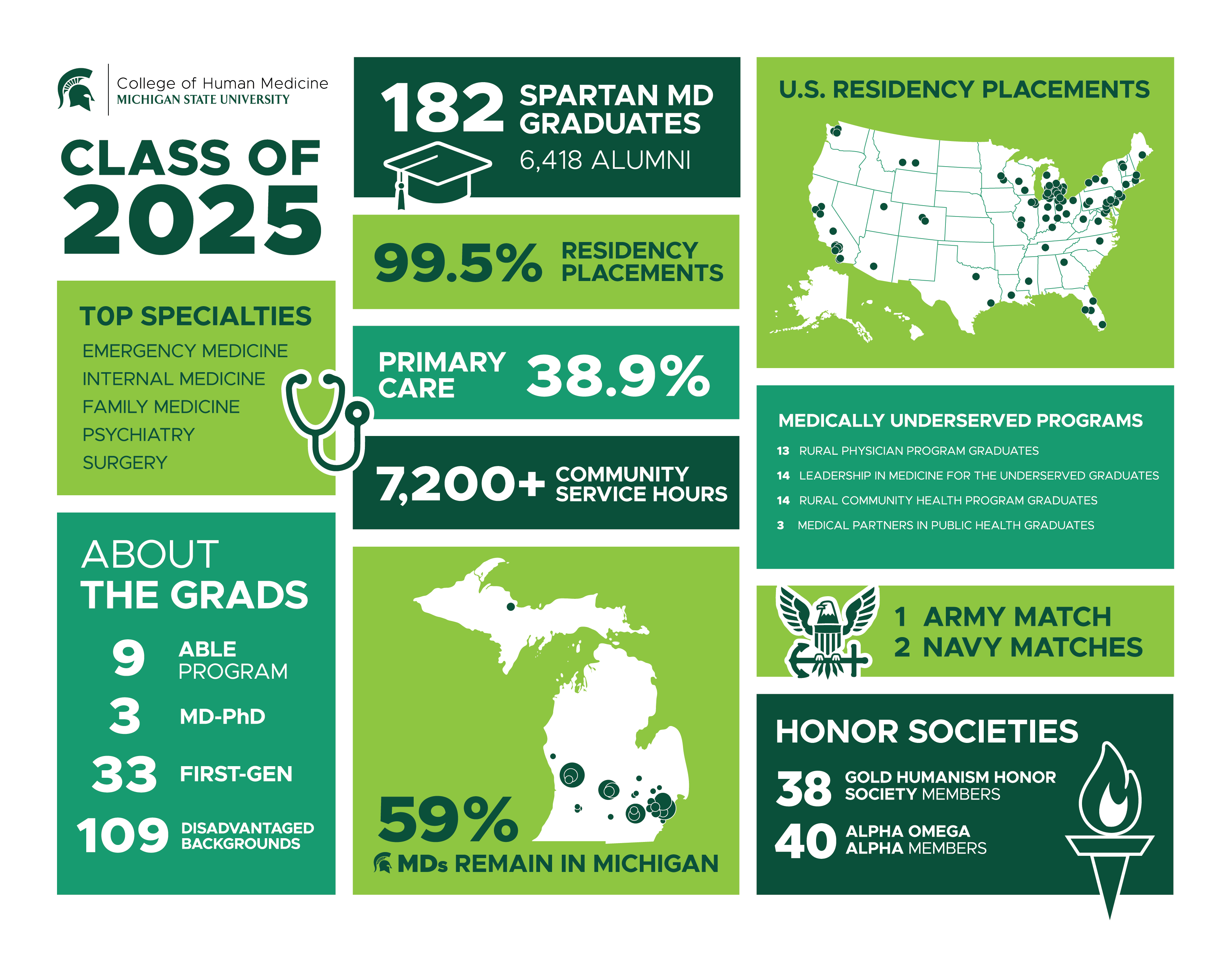Class of 2024 infographic